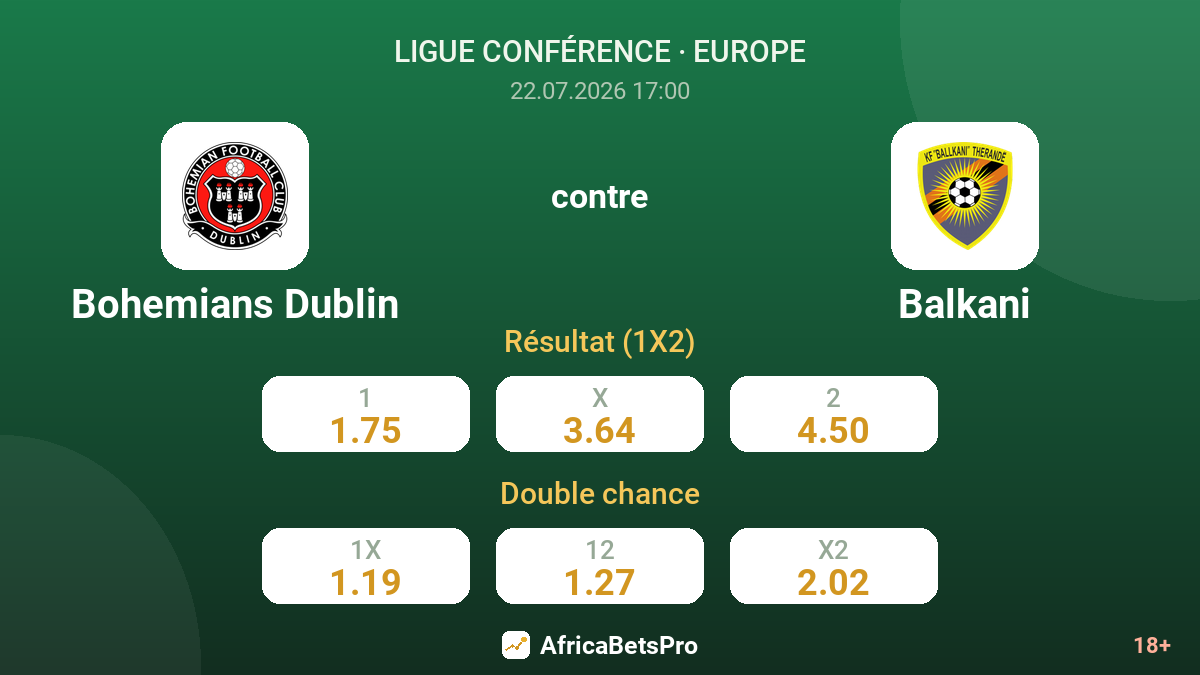 Bohemians Dublin contre Balkani — cotes