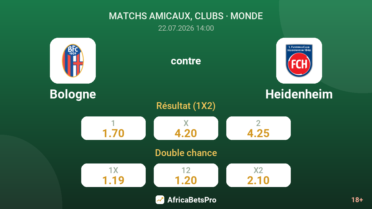 Bologne contre Heidenheim — cotes