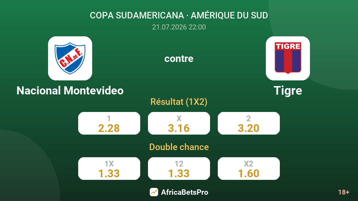 Nacional Montevideo contre Tigre — cotes