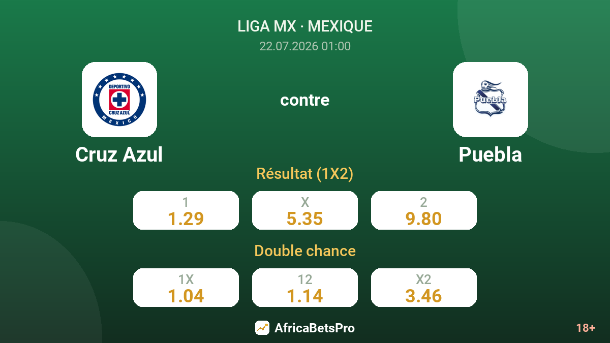 Cruz Azul contre Puebla — cotes