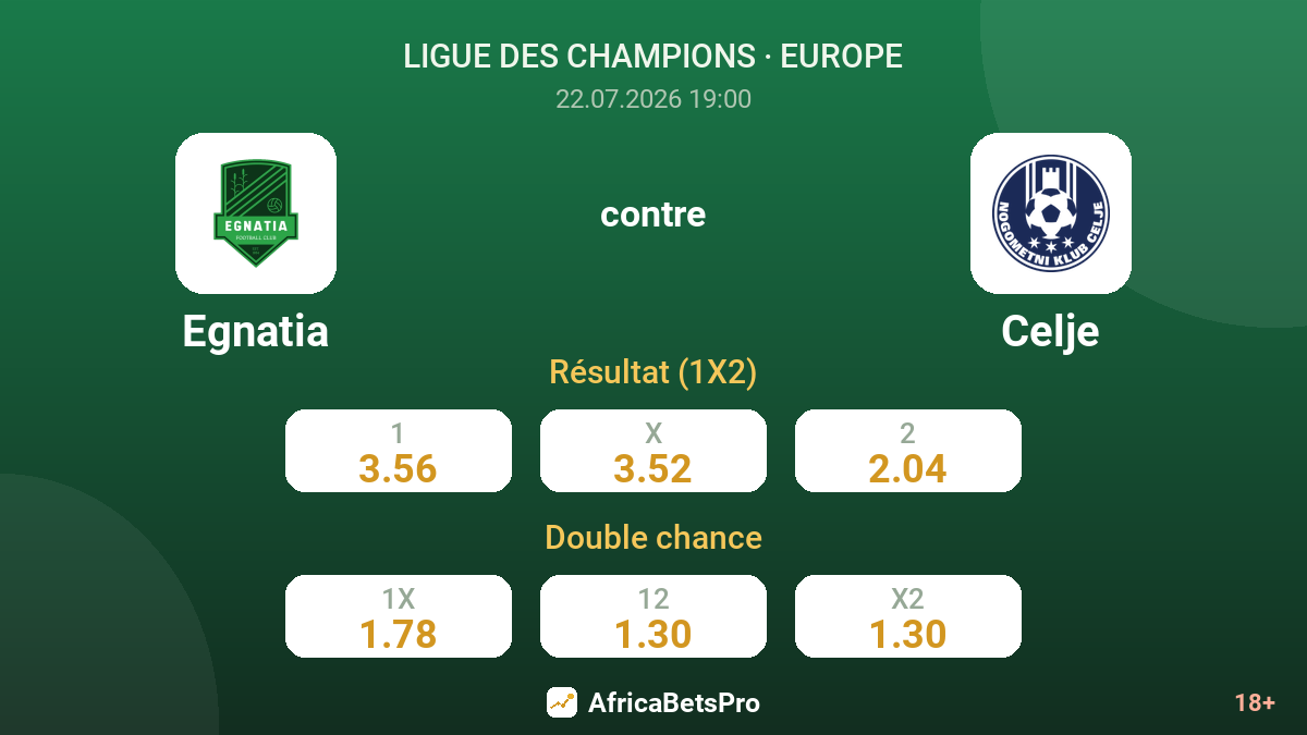 Egnatia contre Celje — cotes