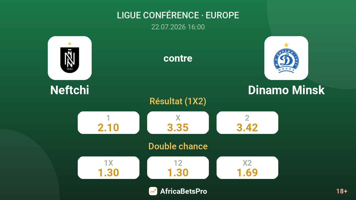 Neftchi contre Dinamo Minsk — cotes