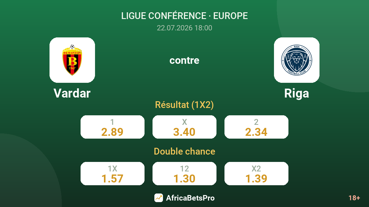Vardar contre Riga — cotes