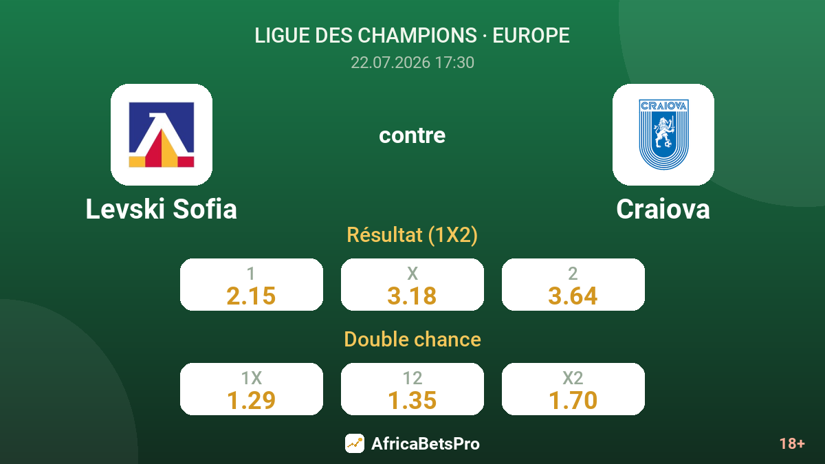 Levski Sofia contre Craiova — cotes