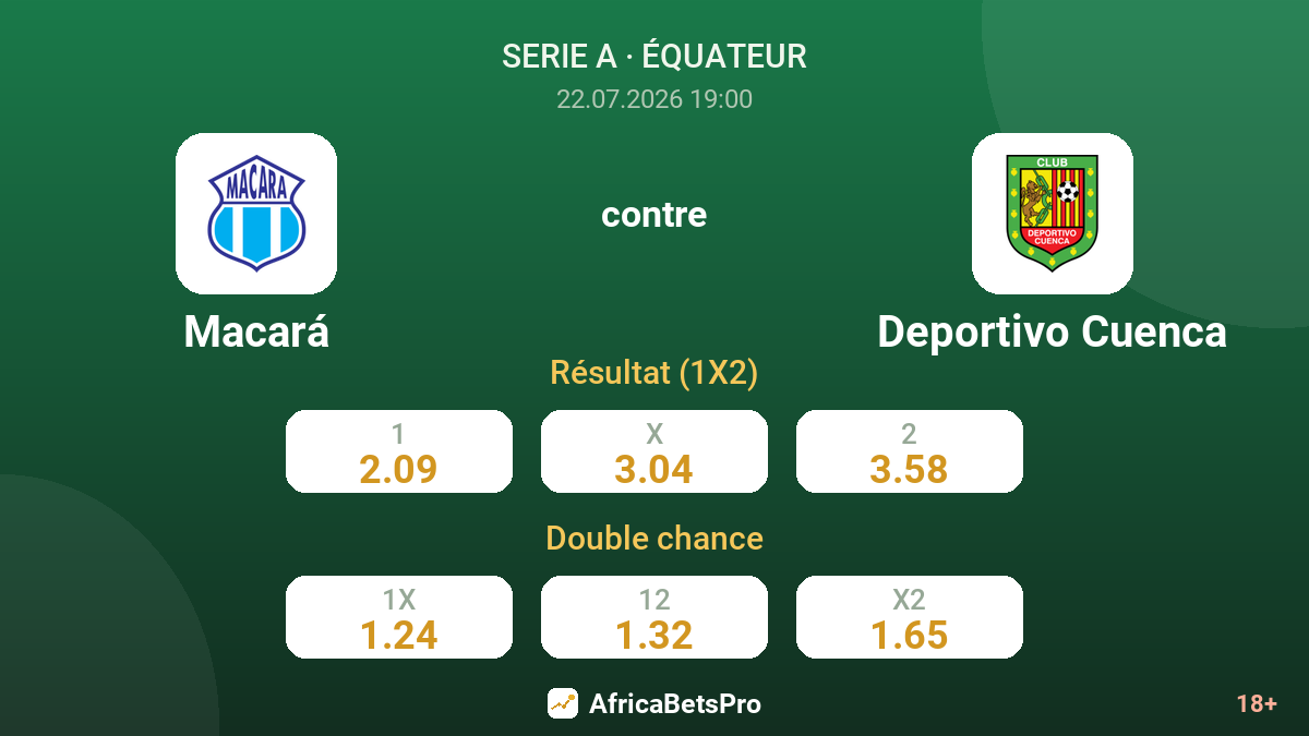 Macará contre Deportivo Cuenca — cotes