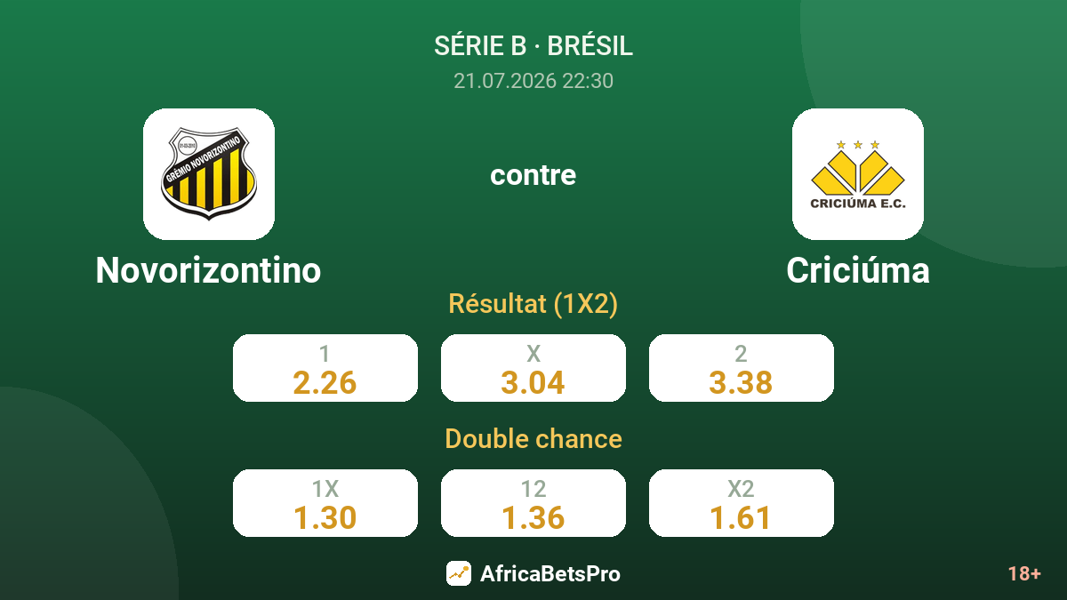 Novorizontino contre Criciúma — cotes