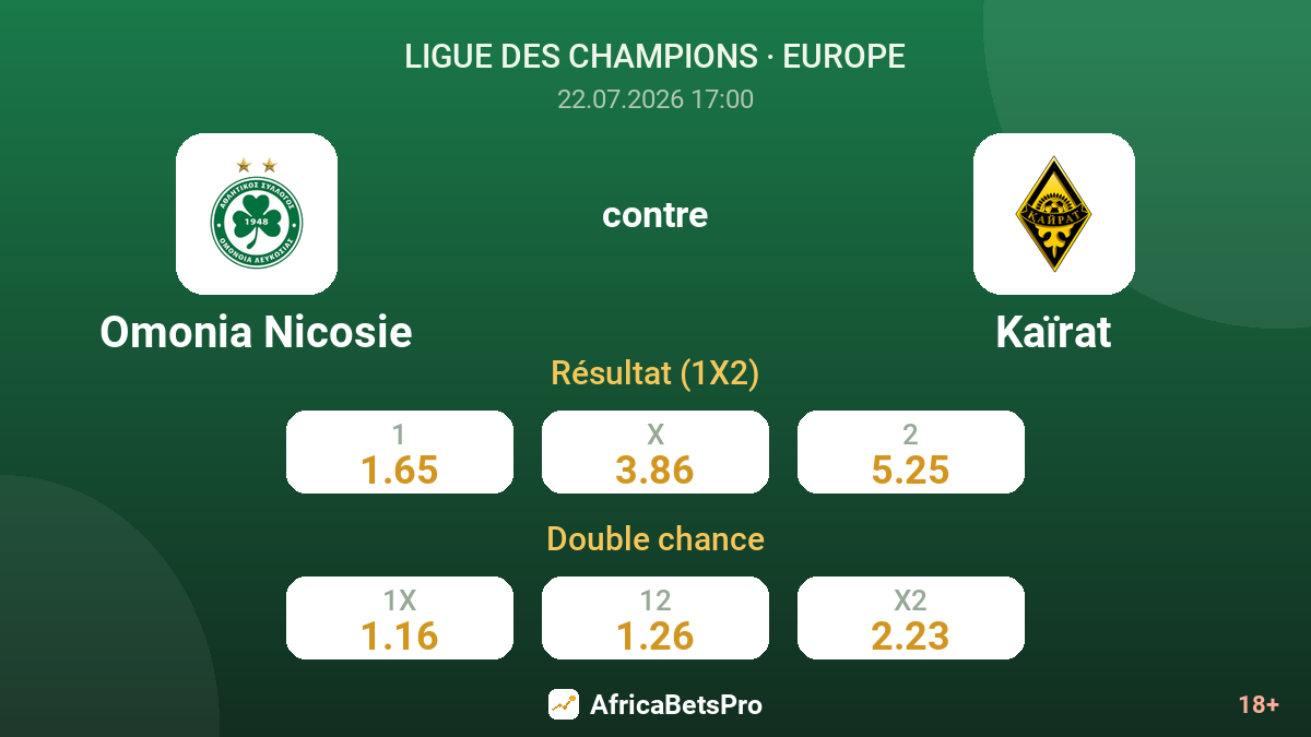 Omonia Nicosie contre Kaïrat — cotes
