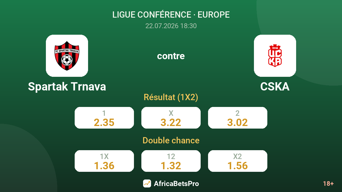 Spartak Trnava contre CSKA — cotes