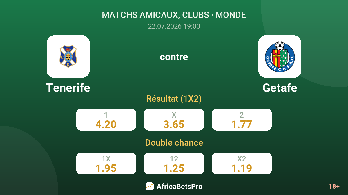 Tenerife contre Getafe — cotes