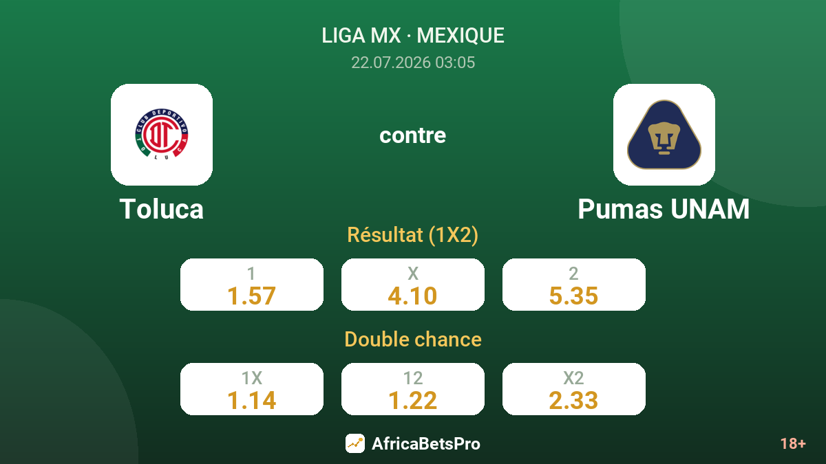 Toluca contre Pumas UNAM — cotes