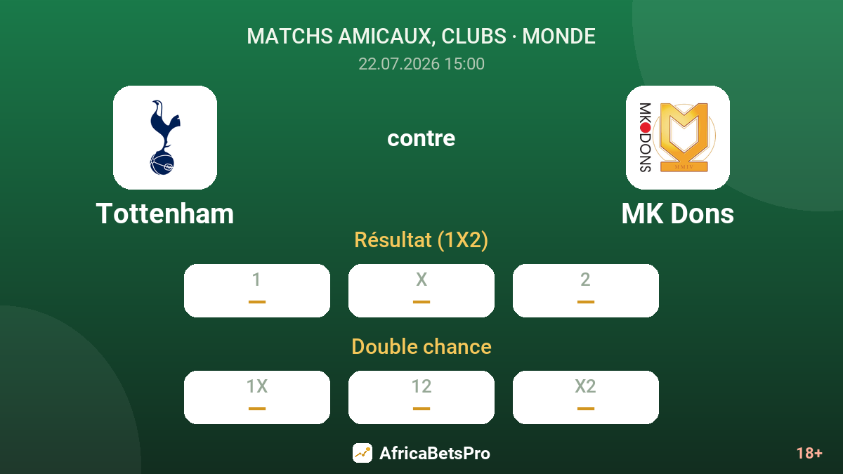 Tottenham contre MK Dons — cotes