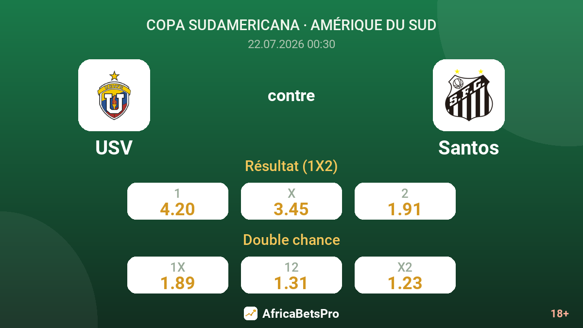 USV contre Santos — cotes