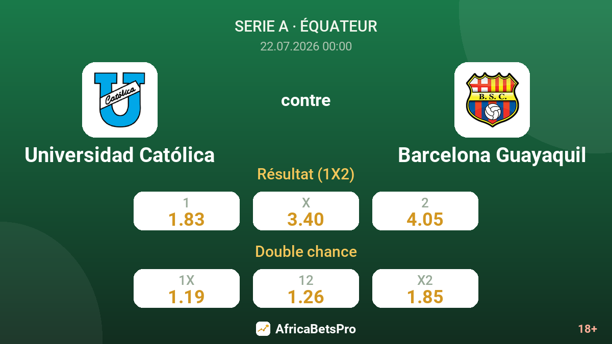 Universidad Católica contre Barcelona Guayaquil — cotes