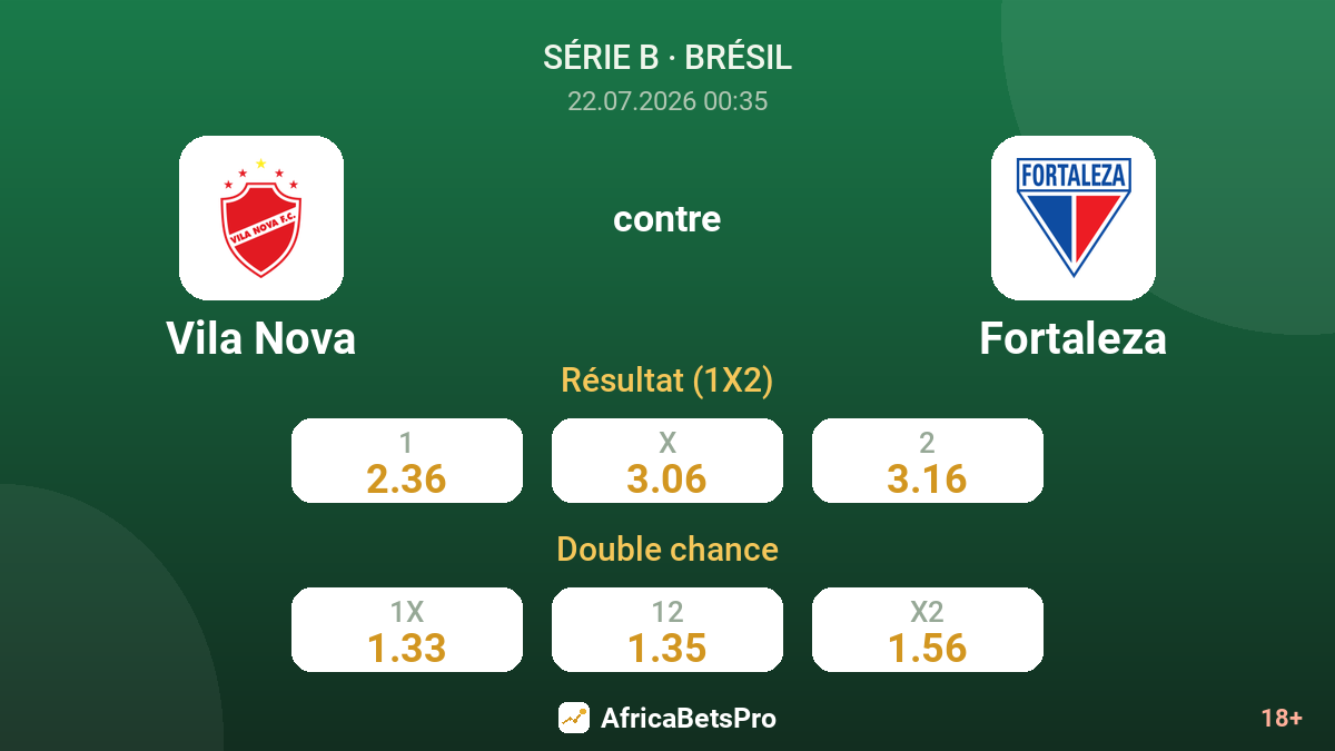 Vila Nova contre Fortaleza — cotes