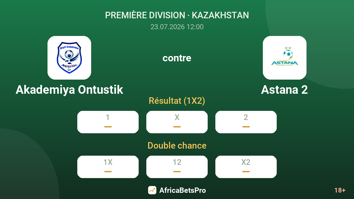 Akademiya Ontustik contre Astana 2 — cotes