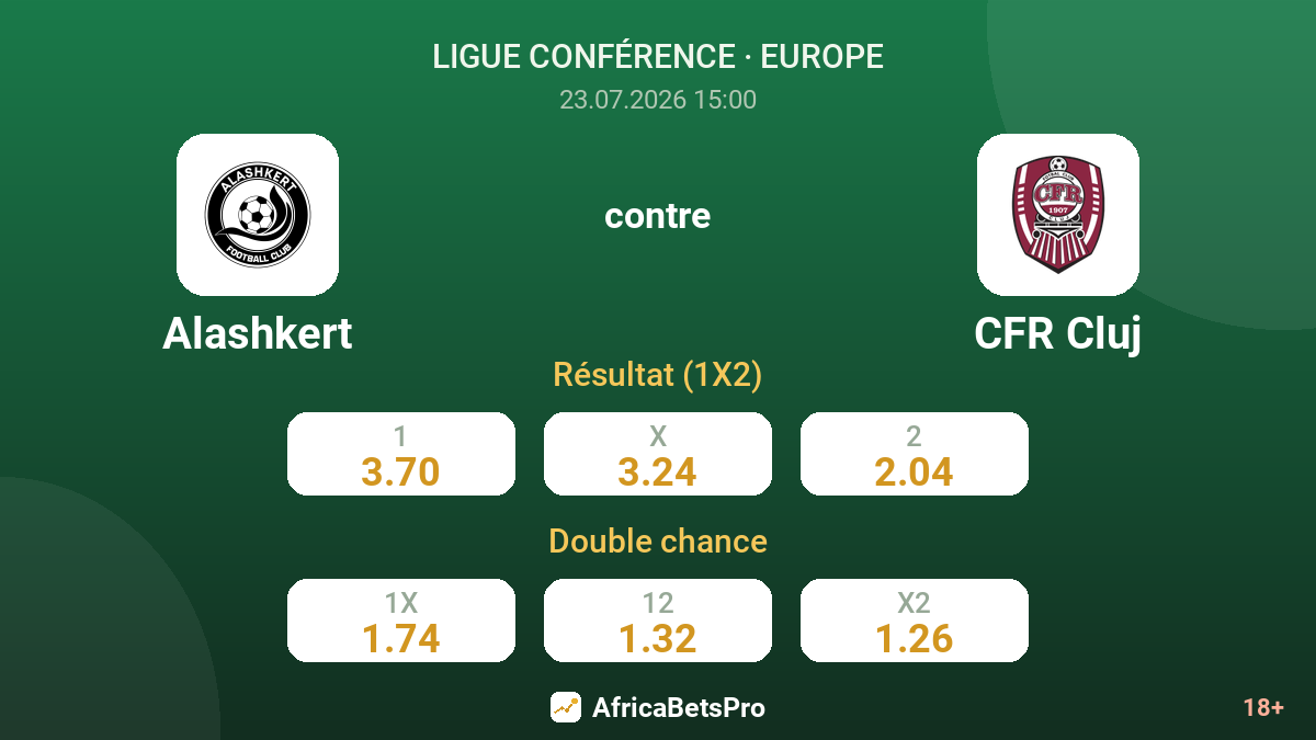Alashkert contre CFR Cluj — cotes