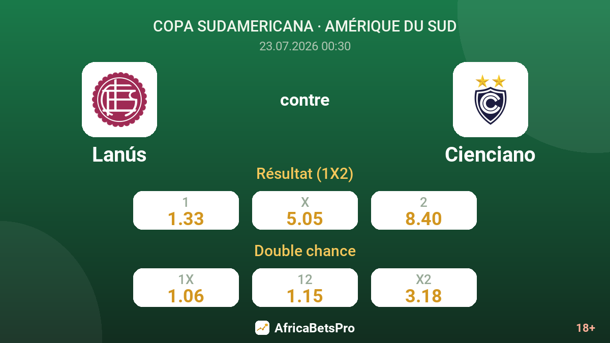 Lanús contre Cienciano — cotes