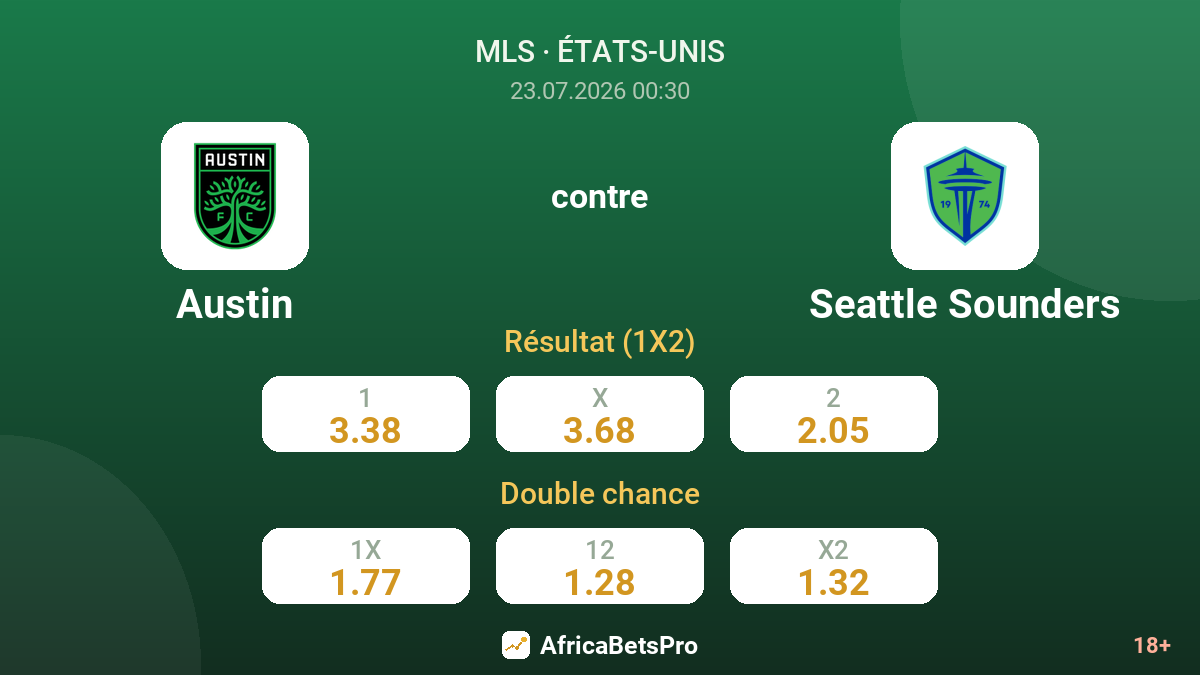 Austin contre Seattle Sounders — cotes