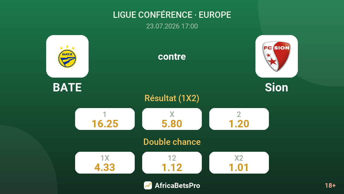BATE contre Sion — cotes