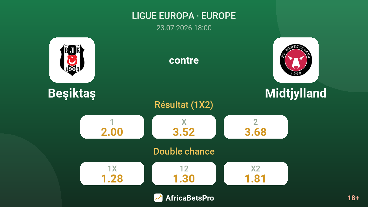 Beşiktaş contre Midtjylland — cotes