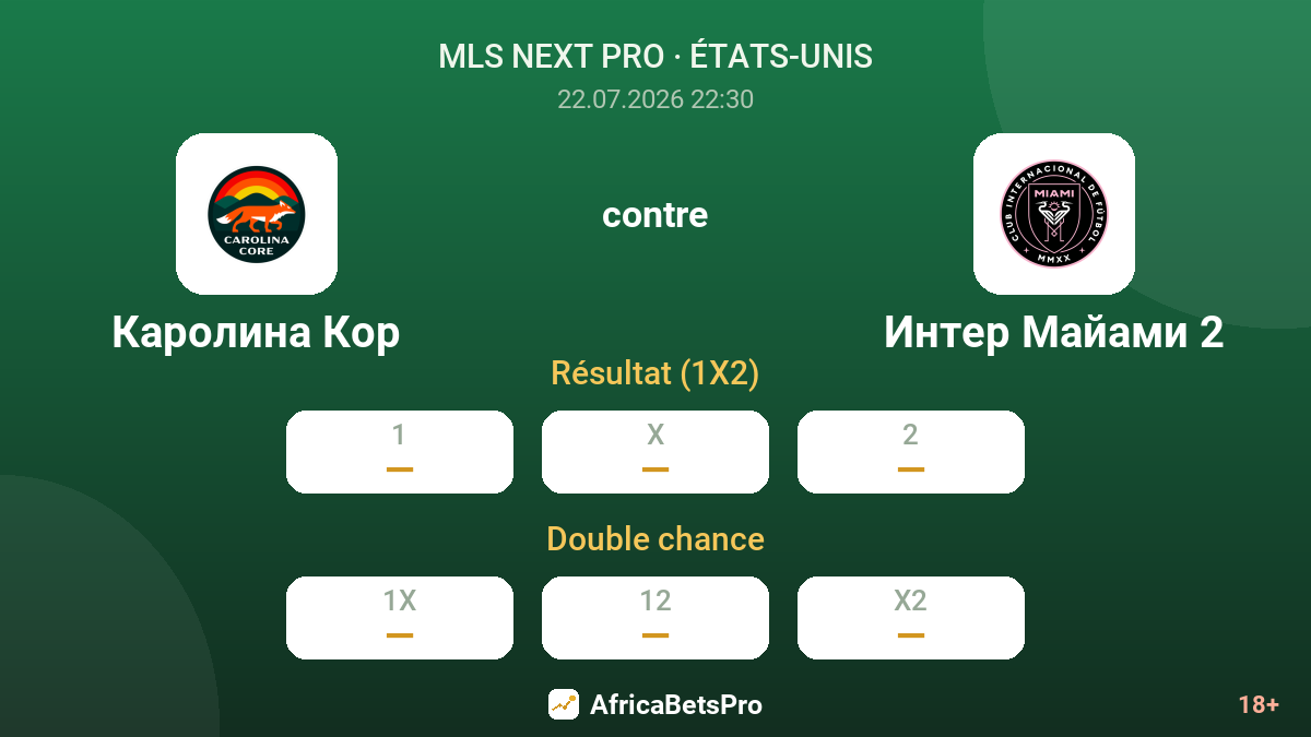 Carolina Core contre Inter Miami 2 — cotes