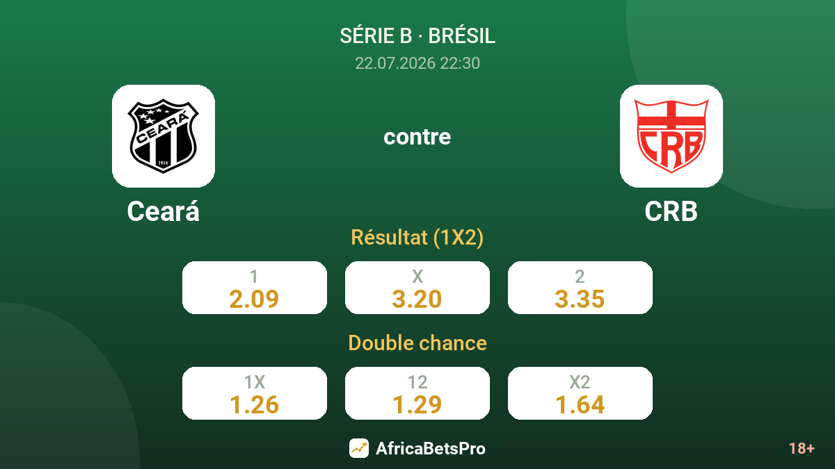 Ceará contre CRB — cotes