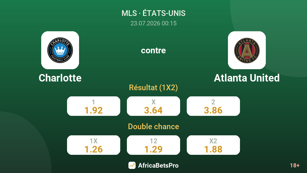 Charlotte contre Atlanta United — cotes