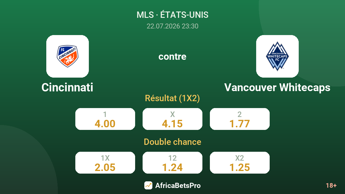 Cincinnati contre Vancouver Whitecaps — cotes