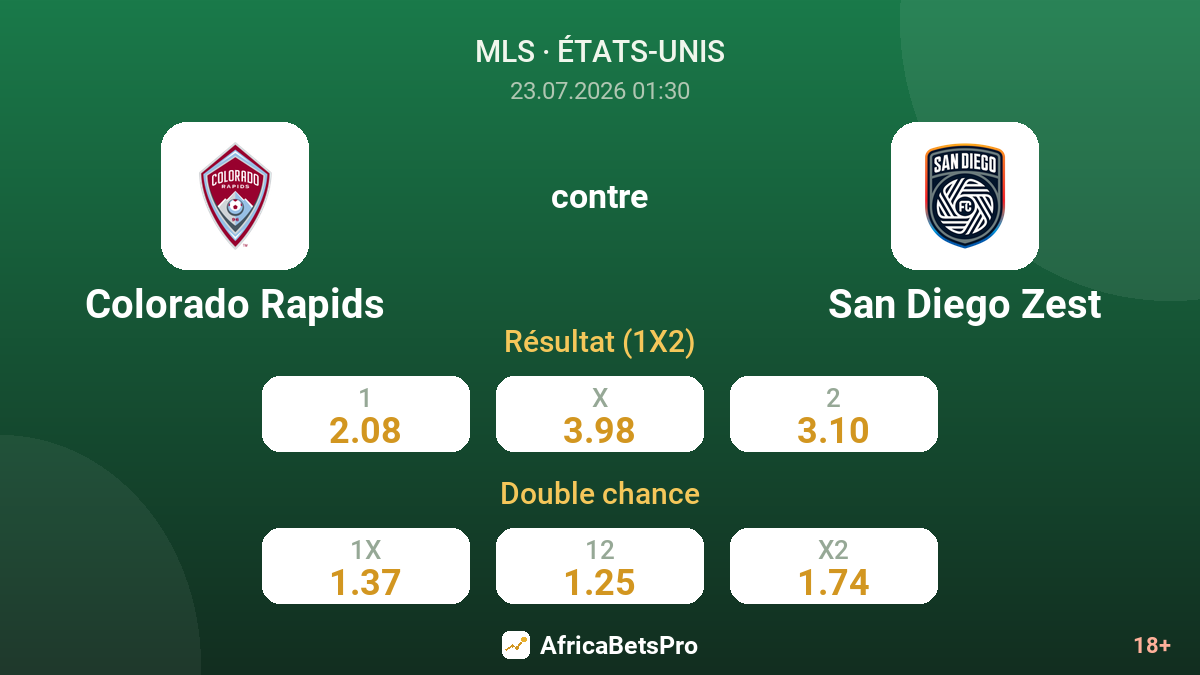 Colorado Rapids contre San Diego Zest — cotes