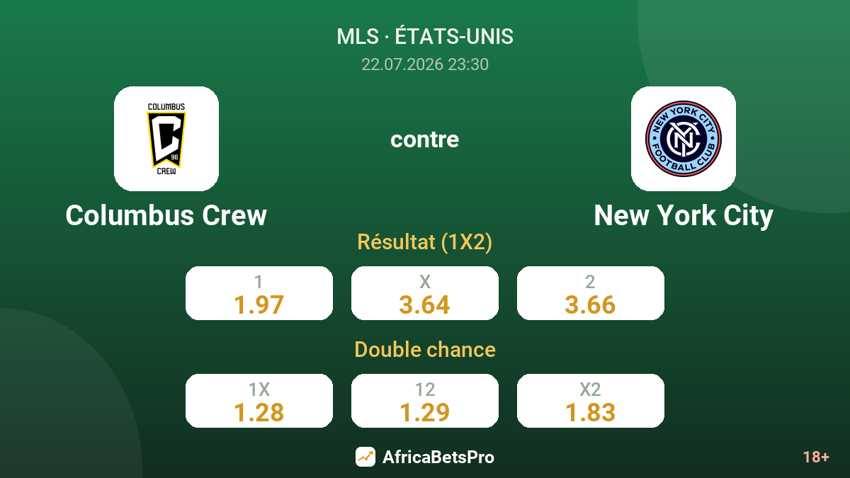 Columbus Crew contre New York City — cotes