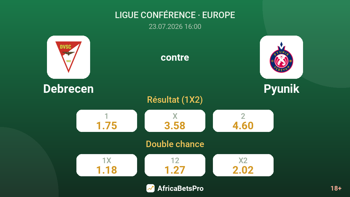 Debrecen contre Pyunik — cotes