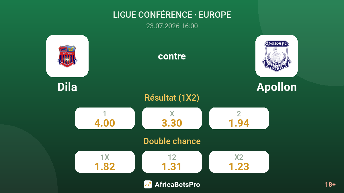 Dila contre Apollon — cotes