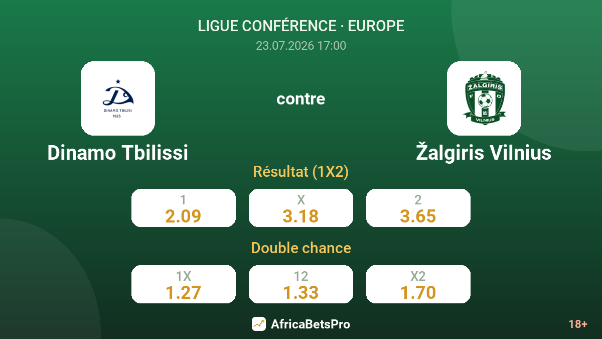 Dinamo Tbilissi contre Žalgiris Vilnius — cotes