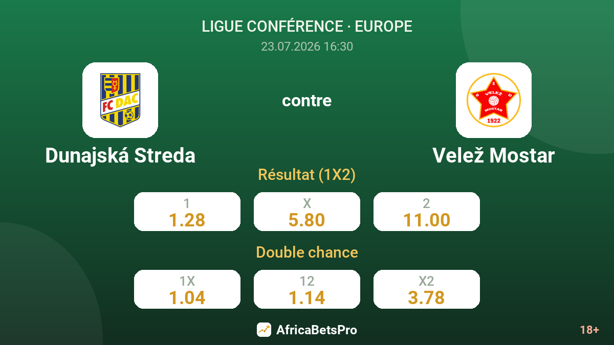 Dunajská Streda contre Velež Mostar — cotes