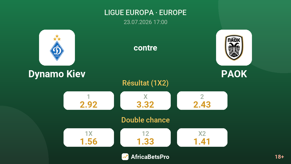 Dynamo Kiev contre PAOK — cotes