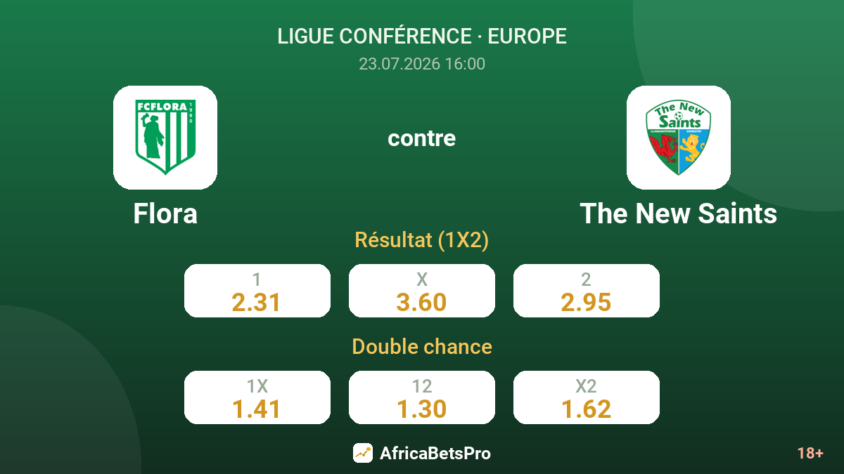 Flora contre The New Saints — cotes
