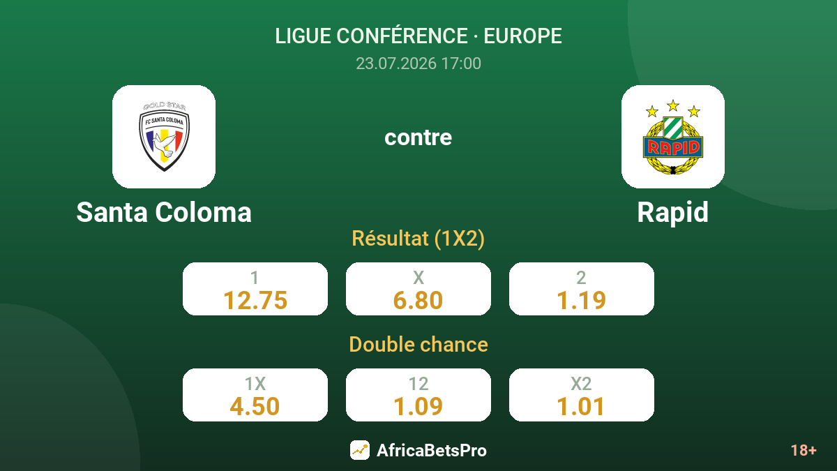 Santa Coloma contre Rapid — cotes