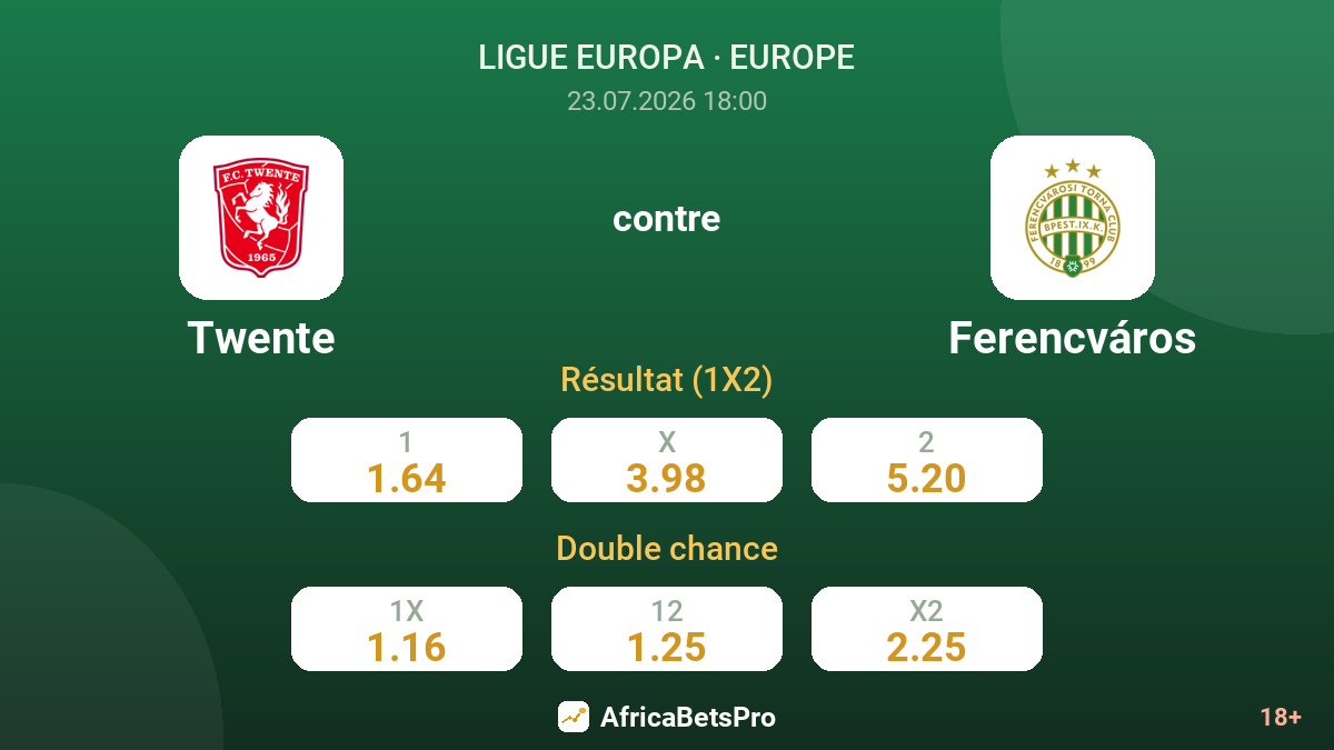 Twente contre Ferencváros — cotes