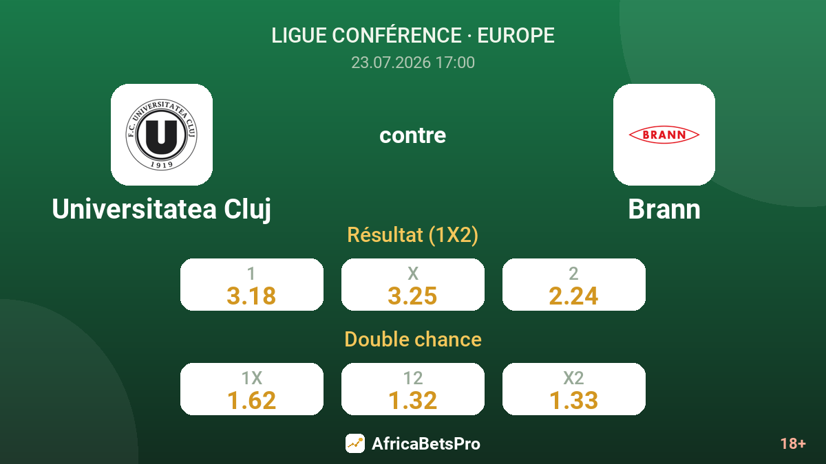 Universitatea Cluj contre Brann — cotes