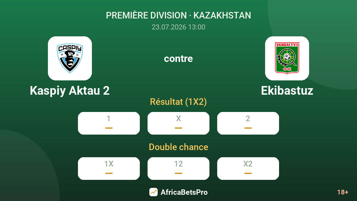 Kaspiy Aktau 2 contre Ekibastuz — cotes