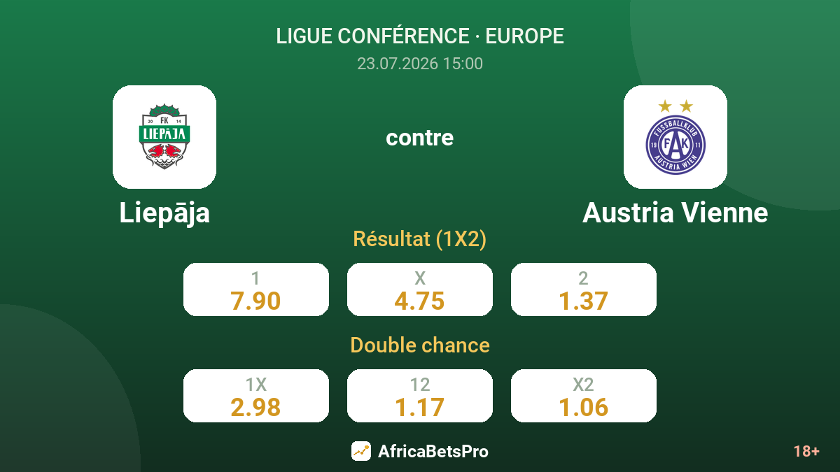 Liepāja contre Austria Vienne — cotes