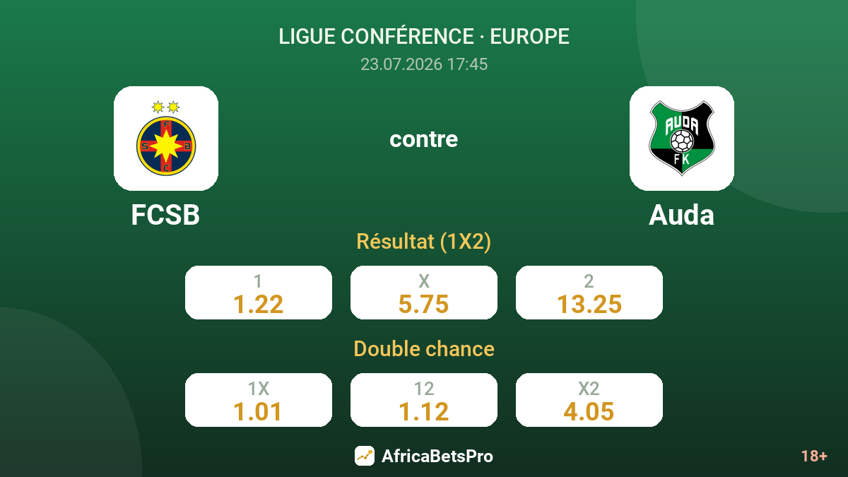 FCSB contre Auda — cotes