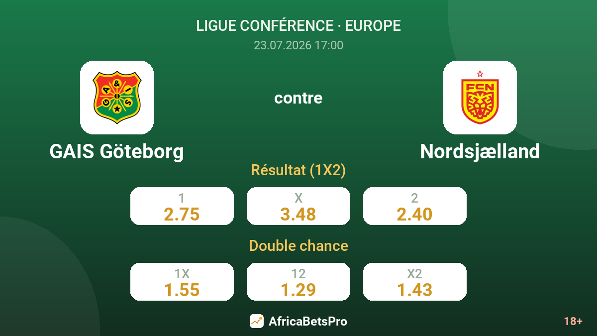 GAIS Göteborg contre Nordsjælland — cotes