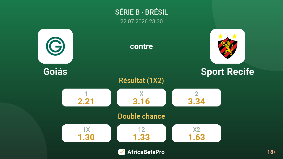 Goiás contre Sport Recife — cotes