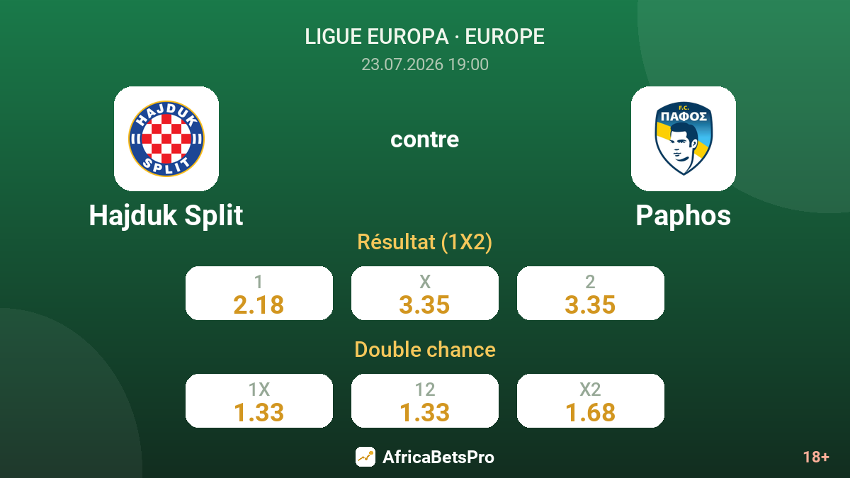 Hajduk Split contre Paphos — cotes