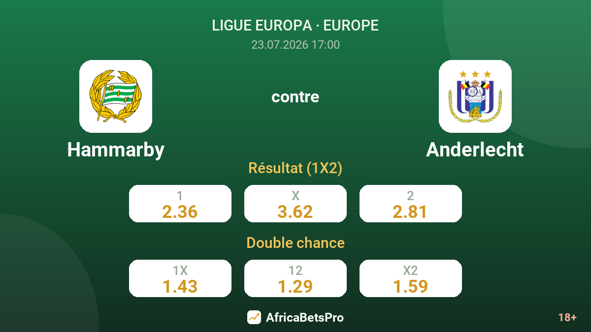 Hammarby contre Anderlecht — cotes