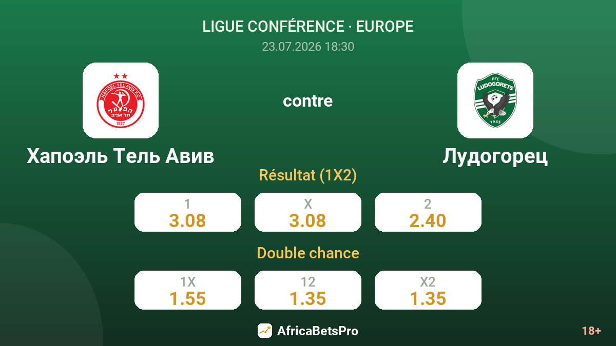 Hapoël Tel-Aviv contre Ludogorets — cotes