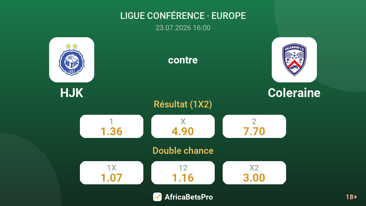 HJK contre Coleraine — cotes