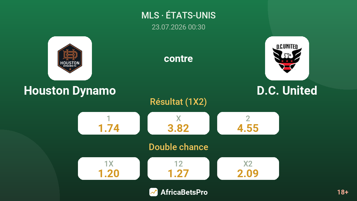 Houston Dynamo contre D.C. United — cotes