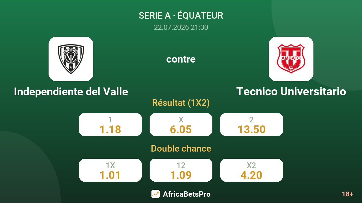 Independiente del Valle contre Tecnico Universitario — cotes